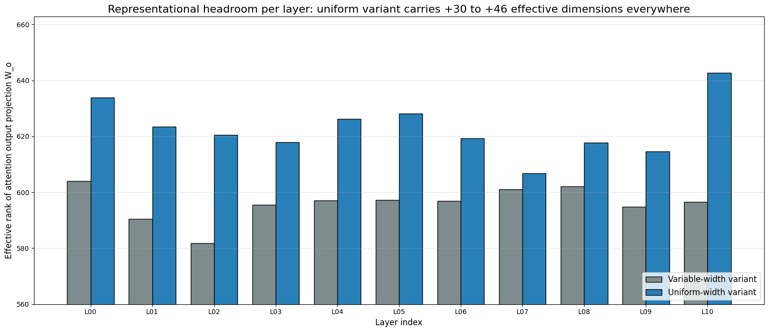 Effective rank uniform vs variable