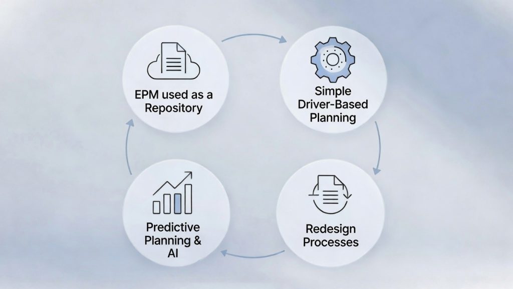 Maturity Curve 1024x578